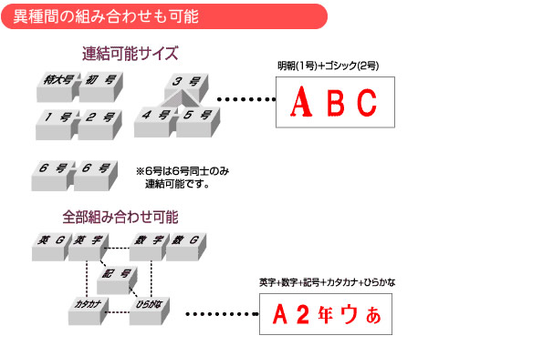 異種間の組合せも可能